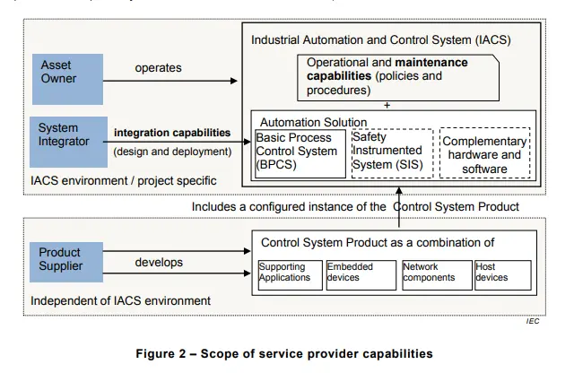 Scope – capabilities (old)